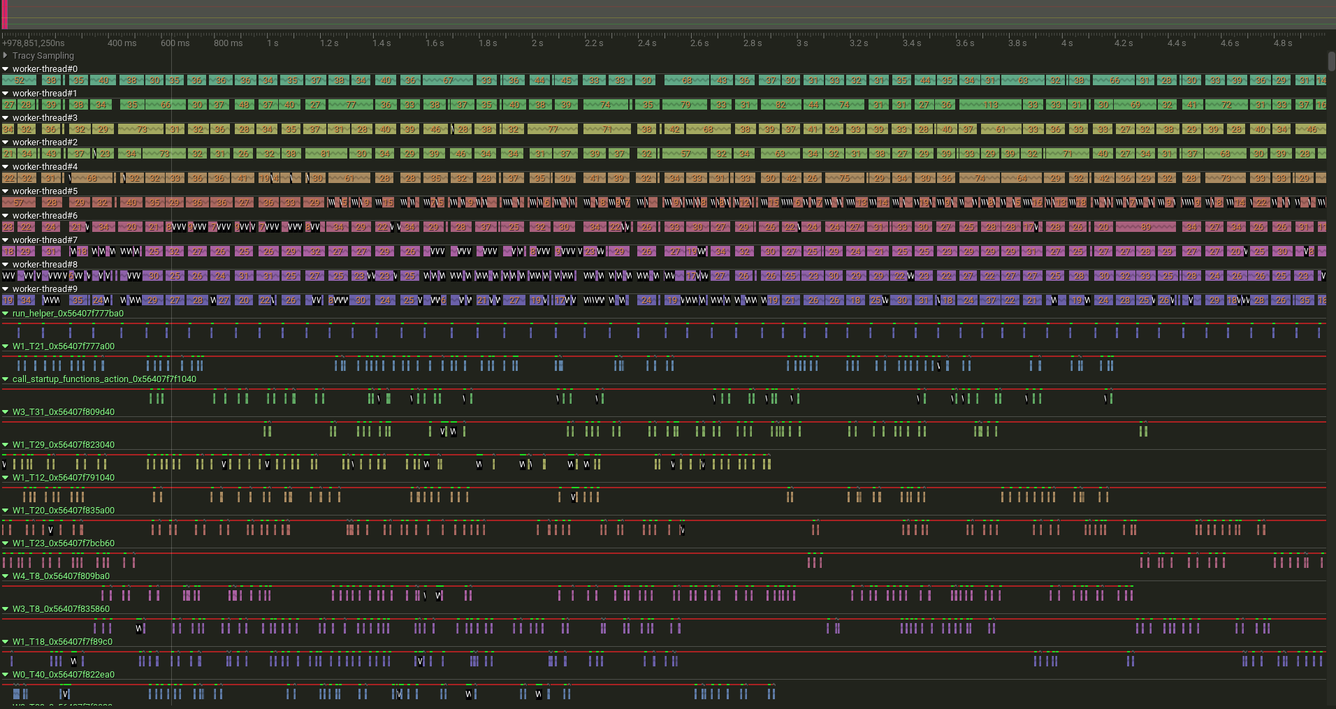 Tracy timeline with both OS worker thread rows and individual HPX task fiber rows visible simultaneously