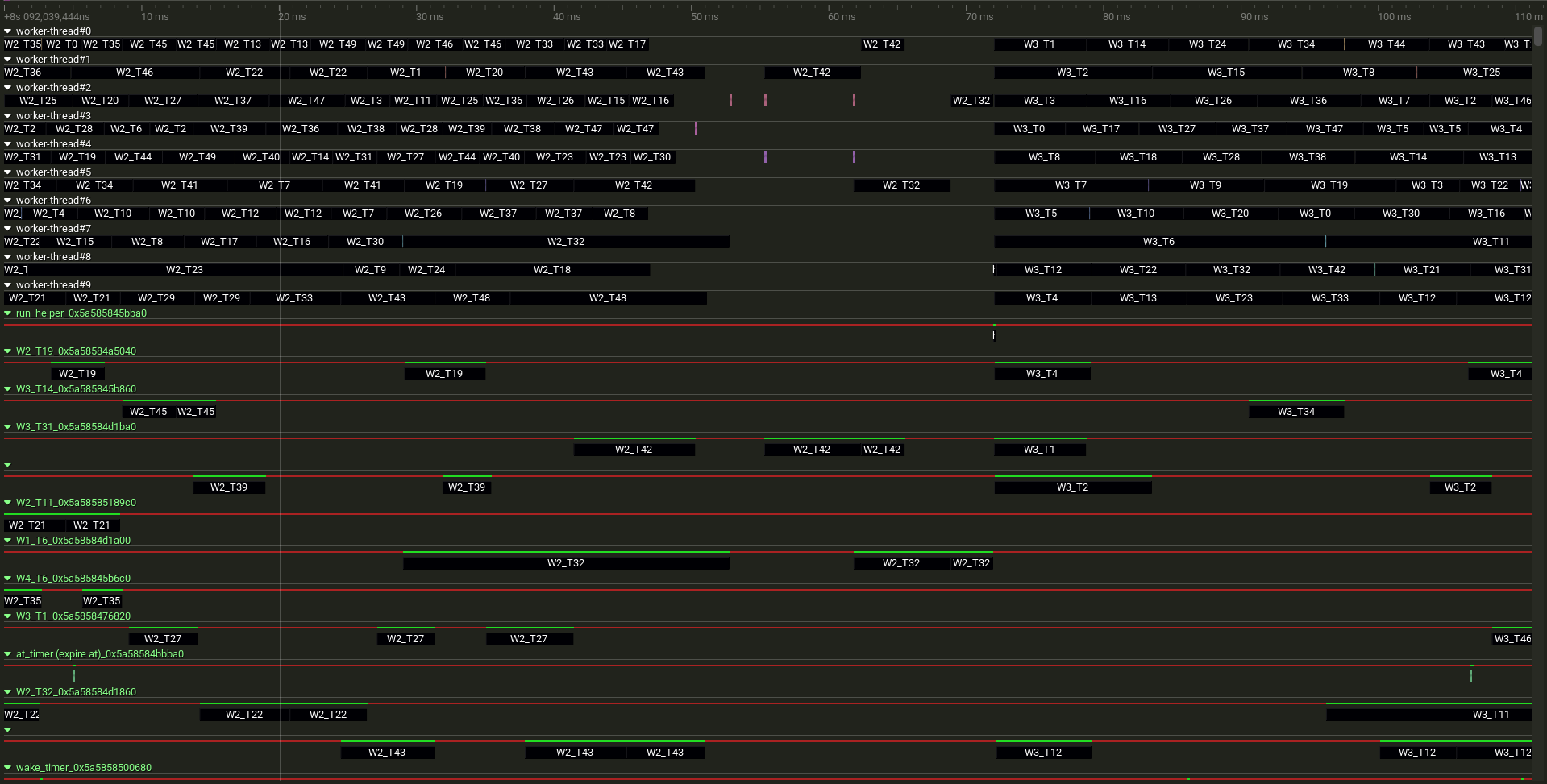 Tracy timeline showing one fiber's execution slices aligned with different OS worker threads across time